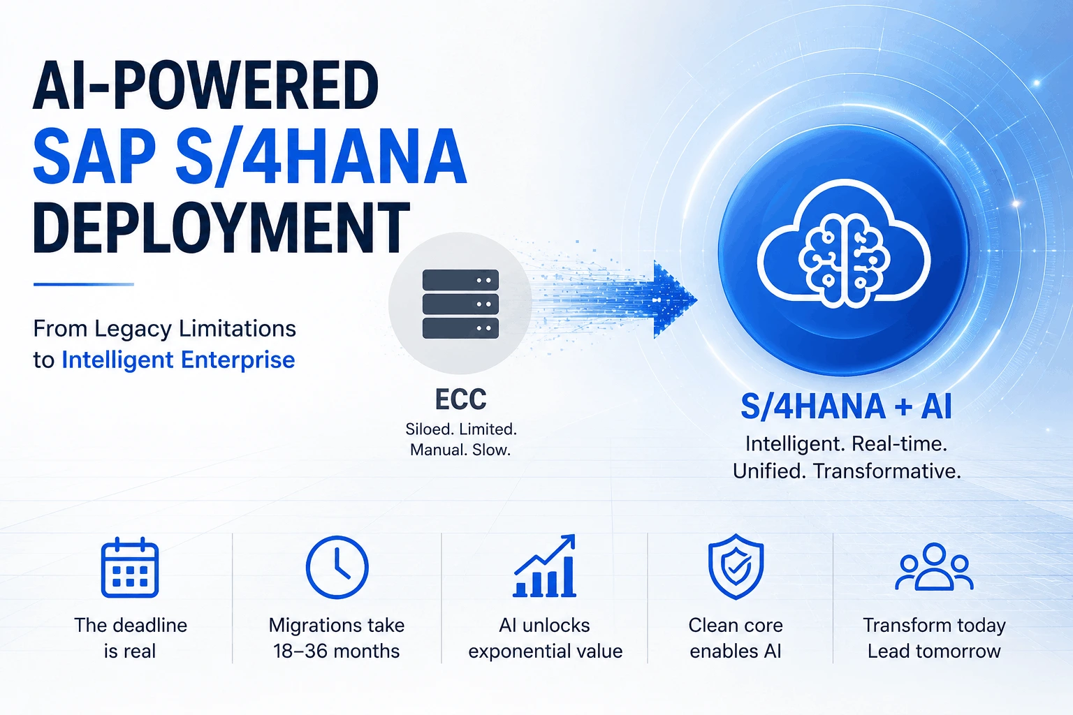 SAP Will Provide AI Capabilities for ECC and On-Premises S/4HANA Environments